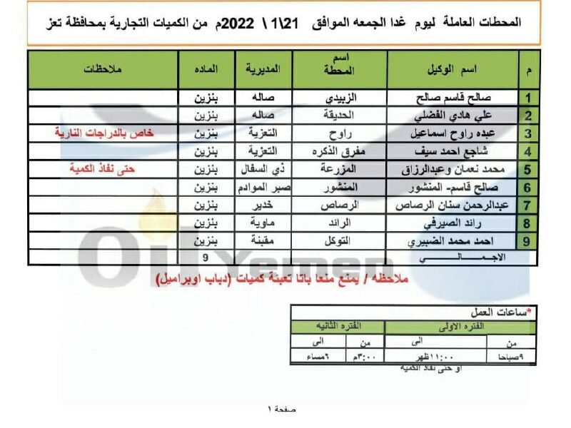 9 محطات لتعبئة البنزين في محافظة تعز ليوم الجمعة 21 يناير 2022 “تعرف عليها”