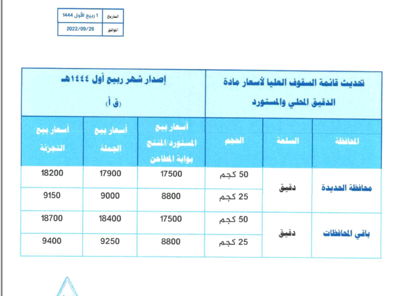 وزارة الصناعة تعلن تسعيرة مخفضة لعدد من السلع الأساسية