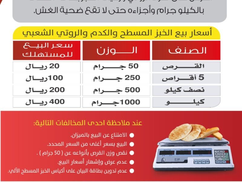 نقابة المخابز والافران ترحب بقرار وزارة الصناعة بخفض سعر الخبز 